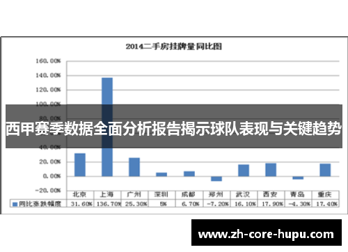 西甲赛季数据全面分析报告揭示球队表现与关键趋势 西甲赛季数据全面分析报告揭示球队表现与关键趋势
