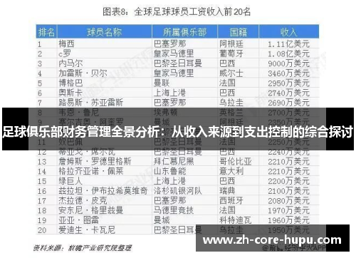 足球俱乐部财务管理全景分析：从收入来源到支出控制的综合探讨