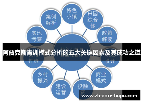 阿贾克斯青训模式分析的五大关键因素及其成功之道