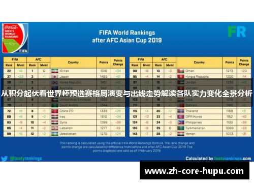 从积分起伏看世界杯预选赛格局演变与出线走势解读各队实力变化全景分析