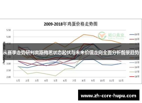 从赛季走势研判奥斯梅恩状态起伏与未来价值走向全面分析前景趋势 从赛季走势研判奥斯梅恩状态起伏与未来价值走向全面分析前景趋势