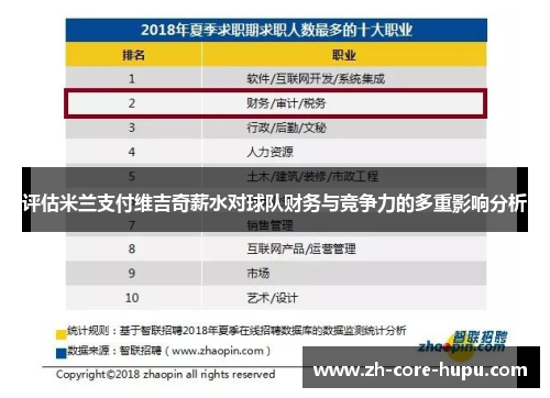 评估米兰支付维吉奇薪水对球队财务与竞争力的多重影响分析 评估米兰支付维吉奇薪水对球队财务与竞争力的多重影响分析