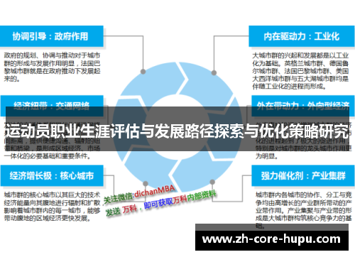 运动员职业生涯评估与发展路径探索与优化策略研究 运动员职业生涯评估与发展路径探索与优化策略研究