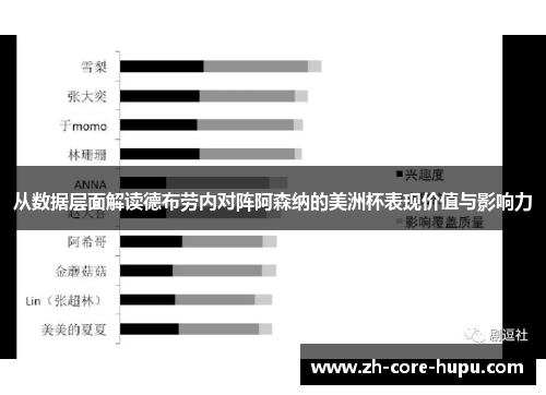 从数据层面解读德布劳内对阵阿森纳的美洲杯表现价值与影响力