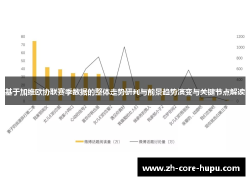 基于加维欧协联赛季数据的整体走势研判与前景趋势演变与关键节点解读 基于加维欧协联赛季数据的整体走势研判与前景趋势演变与关键节点解读