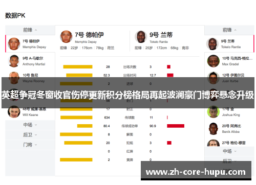 英超争冠冬窗收官伤停更新积分榜格局再起波澜豪门博弈悬念升级 英超争冠冬窗收官伤停更新积分榜格局再起波澜豪门博弈悬念升级