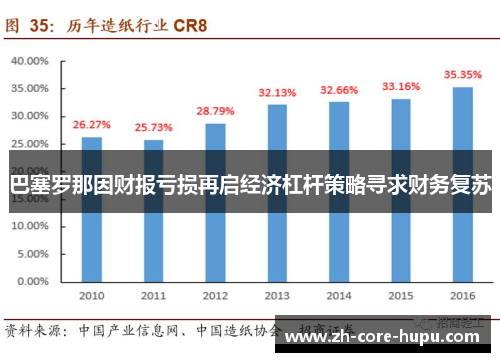 巴塞罗那因财报亏损再启经济杠杆策略寻求财务复苏 巴塞罗那因财报亏损再启经济杠杆策略寻求财务复苏