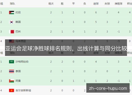 亚运会足球净胜球排名规则，出线计算与同分比较