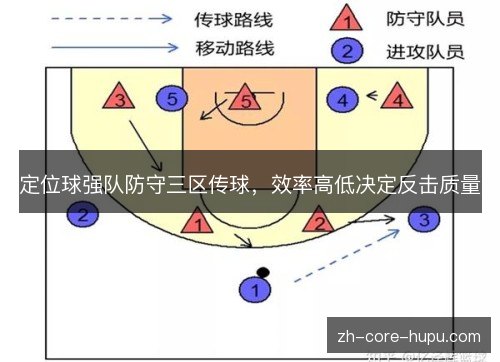 定位球强队防守三区传球,效率高低决定反击质量 定位球强队防守三区传球,效率高低决定反击质量